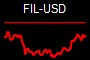FIL-USD